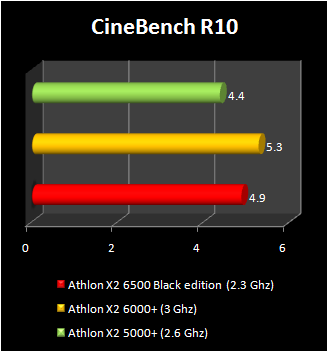 athlon X2 6500 Black edition benchmark